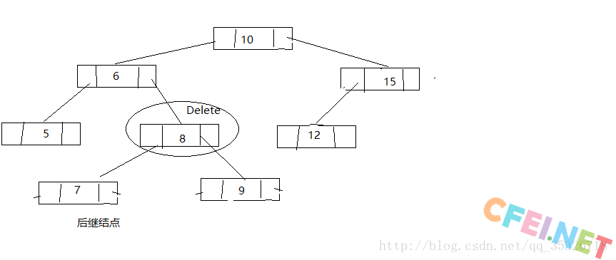 java TreeMap源码解析详解-飞网