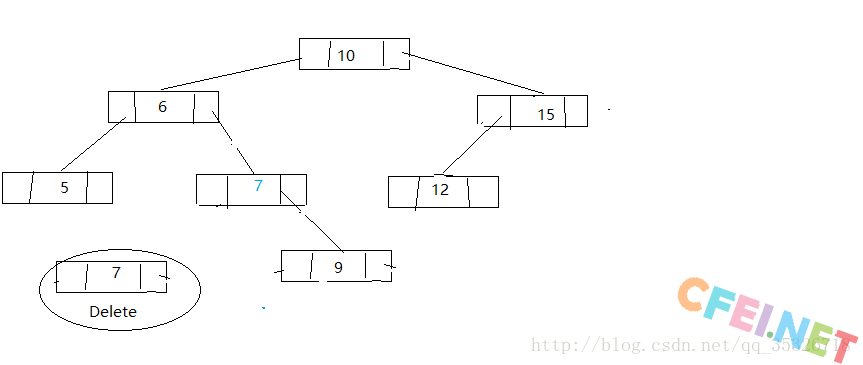 java TreeMap源码解析详解-飞网