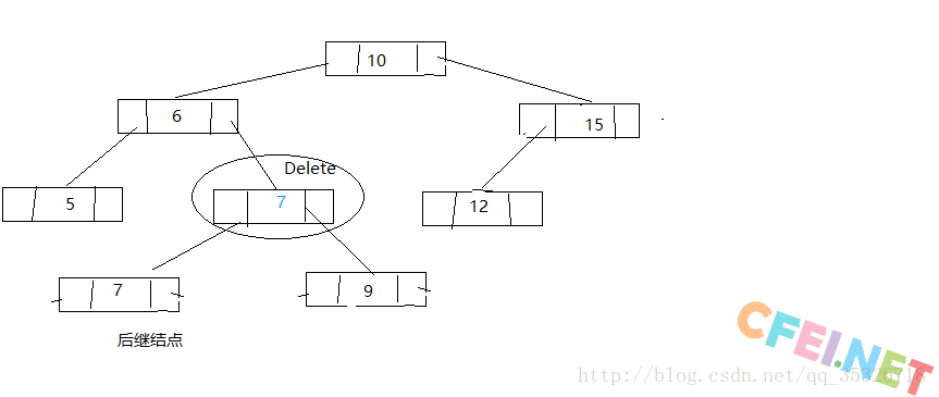 java TreeMap源码解析详解-飞网