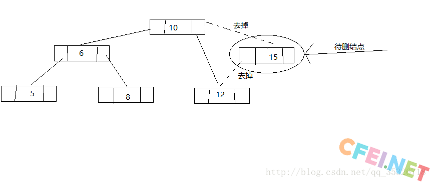 java TreeMap源码解析详解-飞网