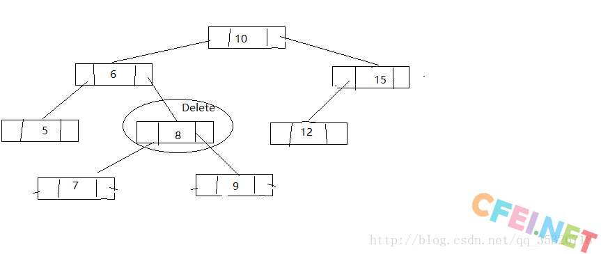 java TreeMap源码解析详解-飞网
