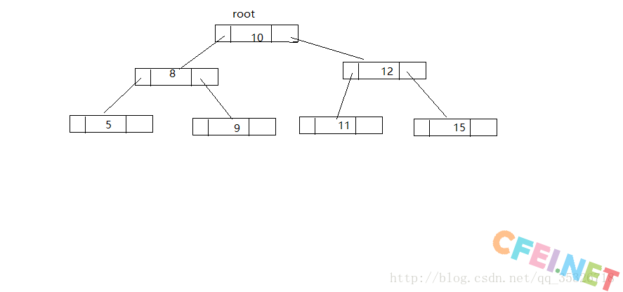 java TreeMap源码解析详解-飞网