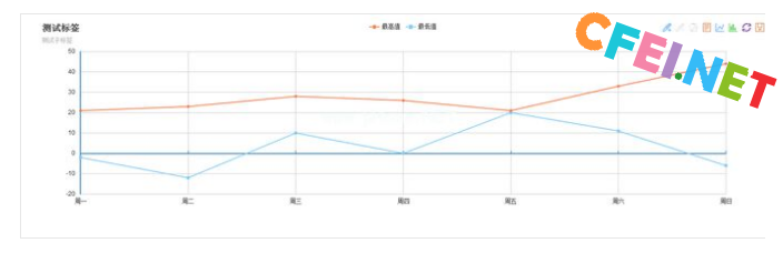jsp利用echarts实现报表统计的实例 – JSP笔记 – CFEI.NET-飞网
