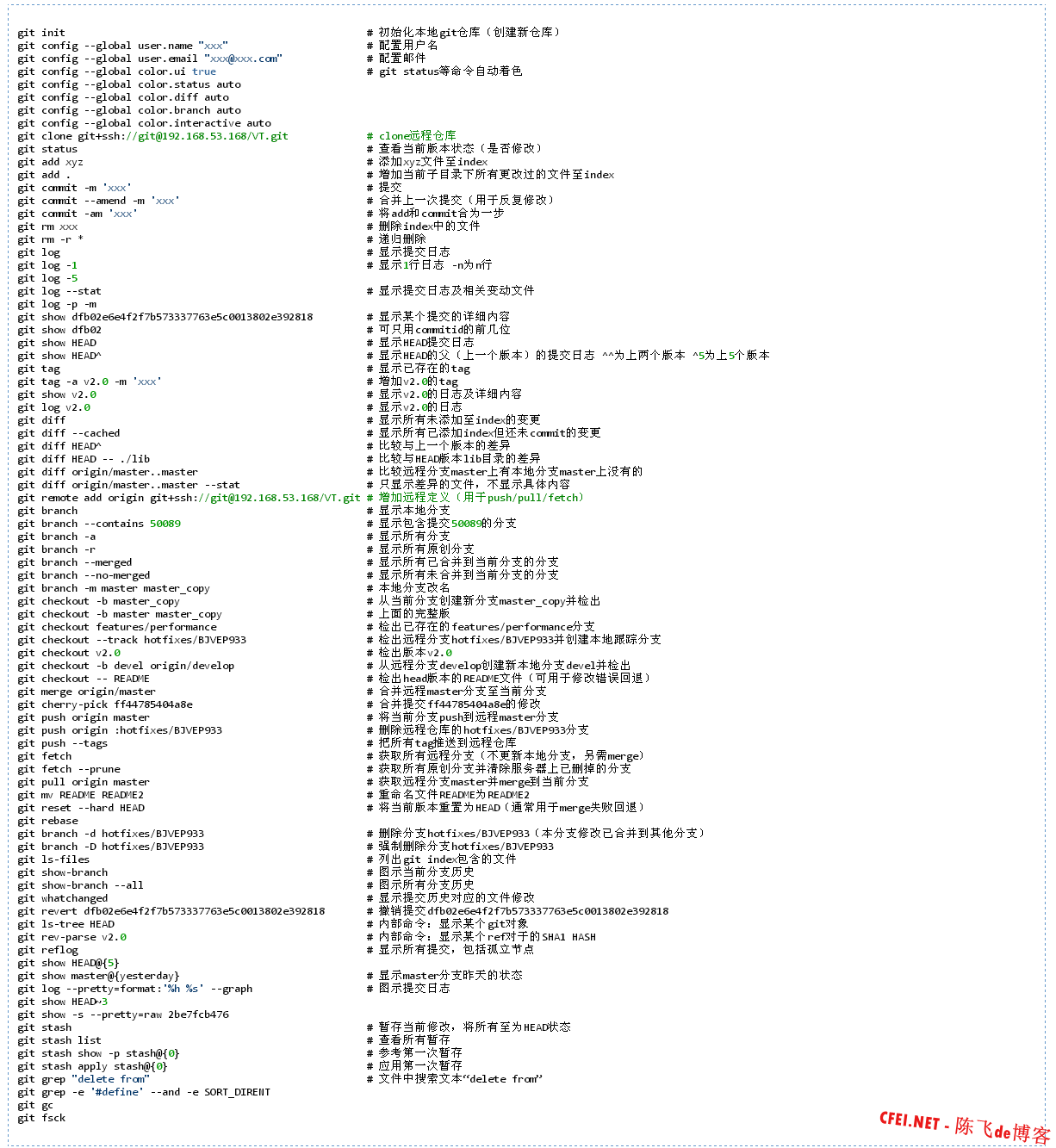 103238_gFkm_156344 Git命令参考手册-飞网